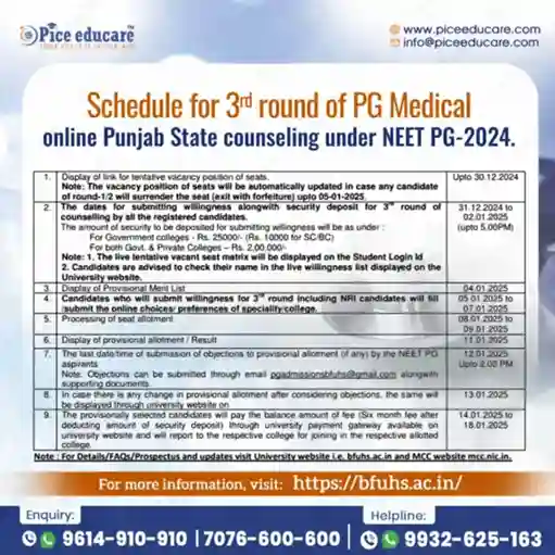 NEET PG Counselling for Punjab: Round 3 Schedule Announced for MD/MS Courses